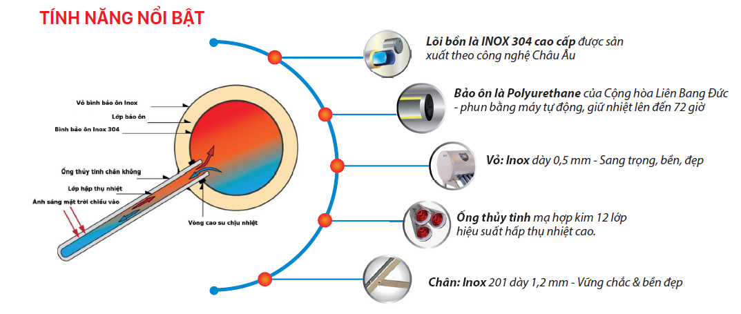Máy nước nóng năng lượng mặt trời ASEKA