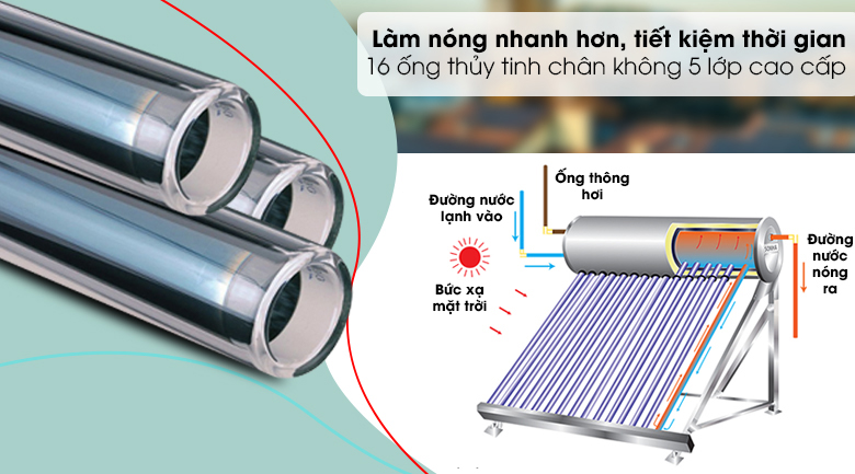 Nguyên lý hoạt động của Máy nước nóng năng lượng mặt trời