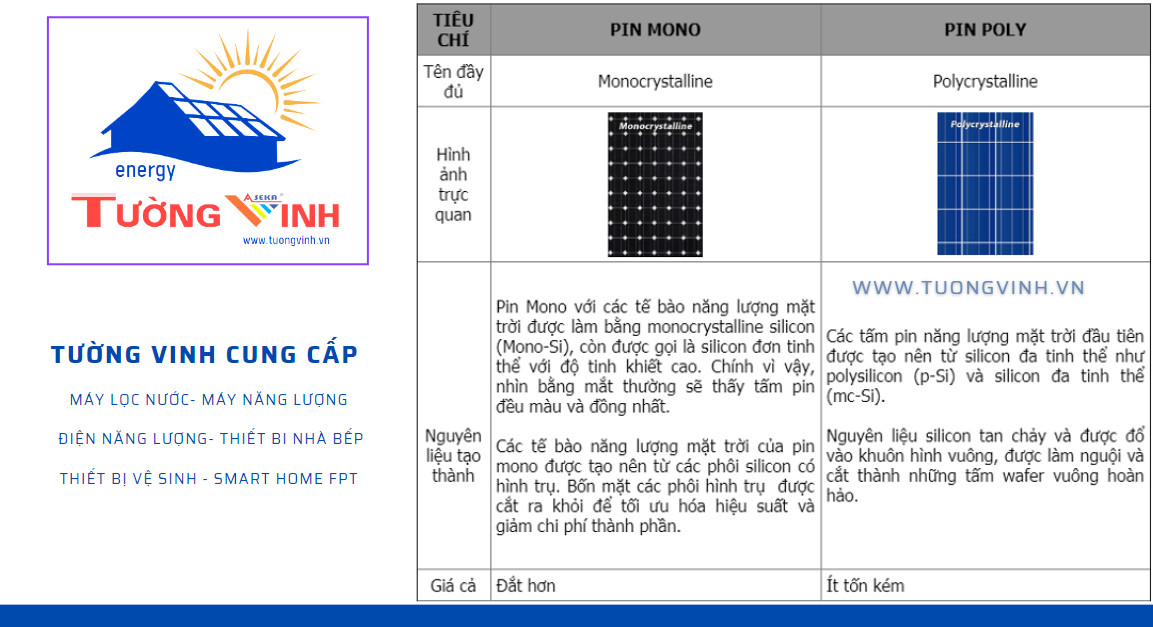 Alternative view of Pin năng lượng mặt trời là gì và những điều cần biết?